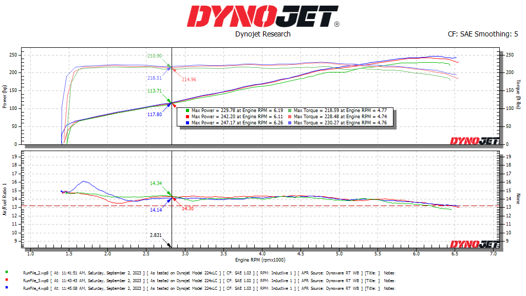 350Z dyno sheet from Q40 Motorsports dyno day in September 2023